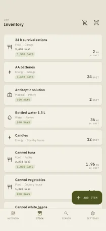 The hardtack inventory screen: item list with category, storage location, calories and days left before expiry.
